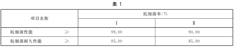 抗菌涂料國家標(biāo)準(zhǔn)GB/T 21866-2008《抗菌涂料(漆