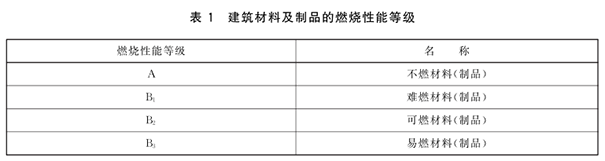 無(wú)機(jī)涂料A級(jí)是什么意思?