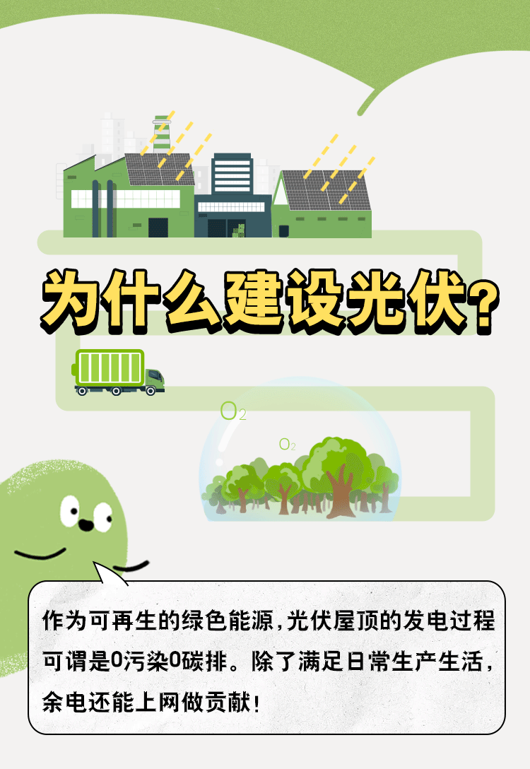 為什么建設光伏？.gif